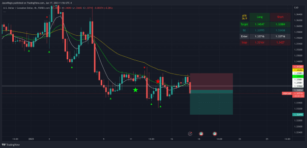 Click to Enlarge

Name: USDCAD_2023-01-17_11-56-36.png
Size: 63 KB