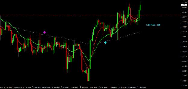 Click to Enlarge

Name: gbpusd h4.png
Size: 15 KB