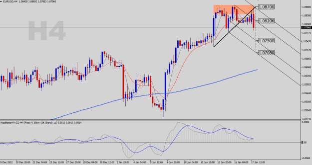 Click to Enlarge

Name: EURUSD-H4.png
Size: 21 KB