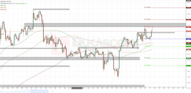 Click to Enlarge

Name: GBPUSD BID 4H since 0200 2022-12-02 to 1000 2023-01-24.png
Size: 64 KB