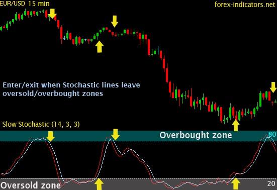 Click to Enlarge

Name: Coloured Stochastic Overbought zone and Ovesold Zone1.jpg
Size: 71 KB