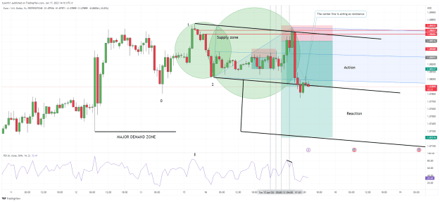 Click to Enlarge

Name: EURUSD_2023-01-17_14-16-11.png
Size: 77 KB