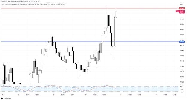 Click to Enlarge

Name: Oil 1hr 3 17jan.png
Size: 32 KB