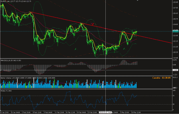 Click to Enlarge

Name: eurjpy_11_03_10.GIF
Size: 33 KB