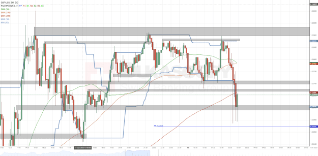 Click to Enlarge

Name: GBPUSD BID 5M since 0455 2023-01-17 to 2310 2023-01-17 (1).png
Size: 56 KB