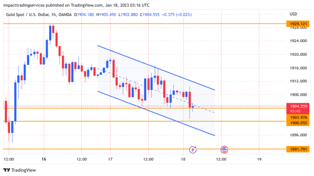 Click to Enlarge

Name: XAUUSD_2023-01-17_20-16-20.png
Size: 20 KB