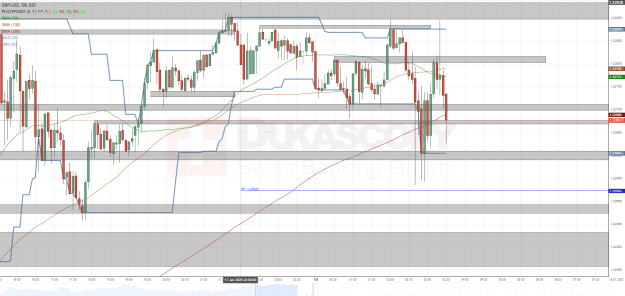 Click to Enlarge

Name: GBPUSD BID 5M since 0735 2023-01-17 to 2350 2023-01-17.png
Size: 57 KB