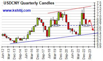 Click to Enlarge

Name: usdcny-quarterly-candle-chart.jpg
Size: 56 KB