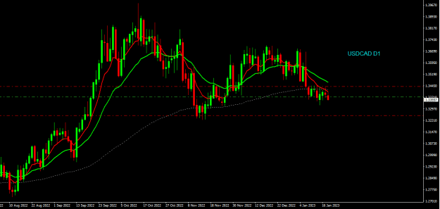 Click to Enlarge

Name: usdcad d1.png
Size: 14 KB