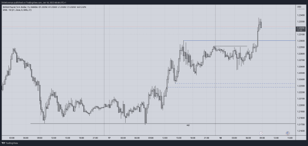 Click to Enlarge

Name: GBPUSD_2023-01-18_08-48-38.png
Size: 29 KB