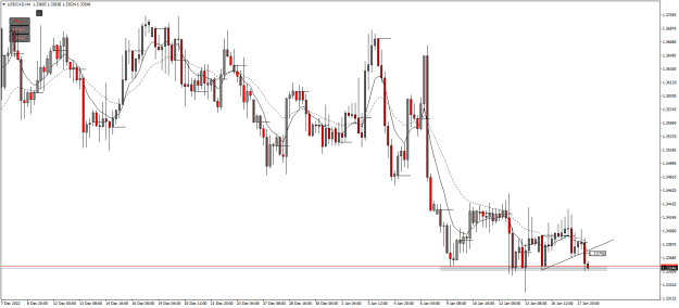 Click to Enlarge

Name: USDCADH4.png
Size: 22 KB