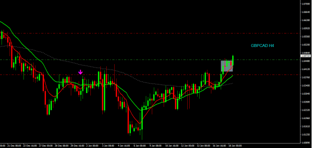 Click to Enlarge

Name: gbpcad h4.png
Size: 14 KB