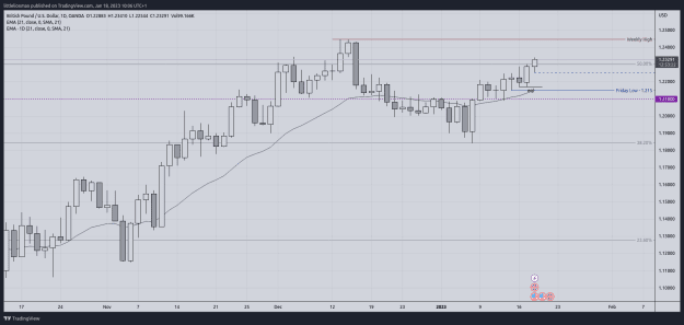 Click to Enlarge

Name: GBPUSD_2023-01-18_10-06-38.png
Size: 35 KB
