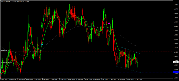 Click to Enlarge

Name: usdcad h4.png
Size: 21 KB
