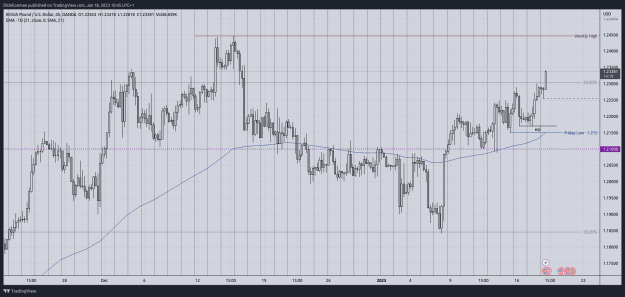 Click to Enlarge

Name: GBPUSD_2023-01-18_10-45-41.png
Size: 40 KB