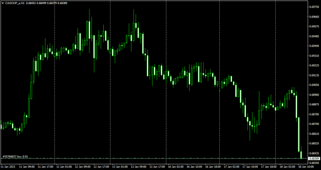 Click to Enlarge

Name: CADCHF_1801_buy.png
Size: 12 KB
