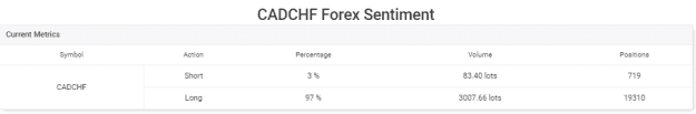 Click to Enlarge

Name: cadchf_sentiment.PNG
Size: 4 KB