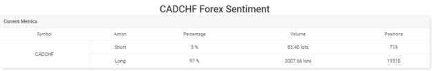Click to Enlarge

Name: cadchf_sentiment.PNG
Size: 4 KB