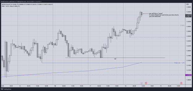 Click to Enlarge

Name: GBPUSD_2023-01-18_11-18-57.png
Size: 35 KB