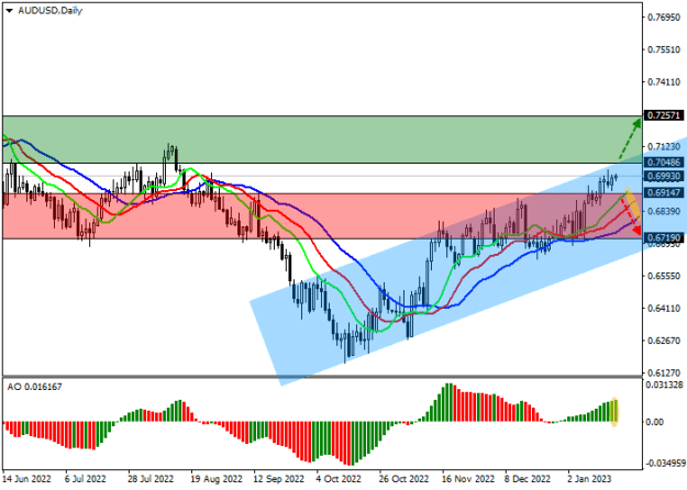 Click to Enlarge

Name: audusd.png
Size: 12 KB
