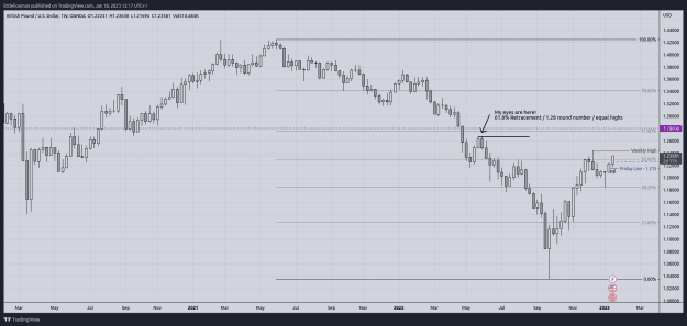 Click to Enlarge

Name: GBPUSD_2023-01-18_12-17-29.png
Size: 36 KB