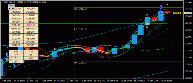 Click to Enlarge

Name: GBPUSD(H1)_2023.01.18_210546.gif
Size: 37 KB