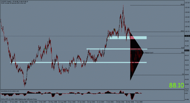 Click to Enlarge

Name: cadjpy###.gif
Size: 27 KB
