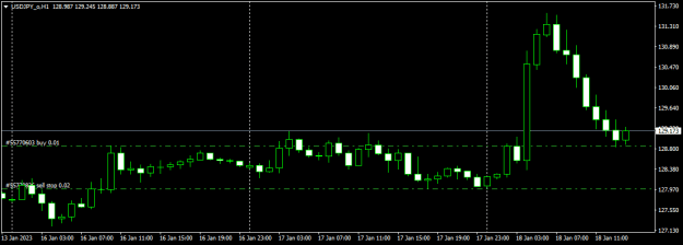 Click to Enlarge

Name: USDJPY_1801_buy.png
Size: 8 KB