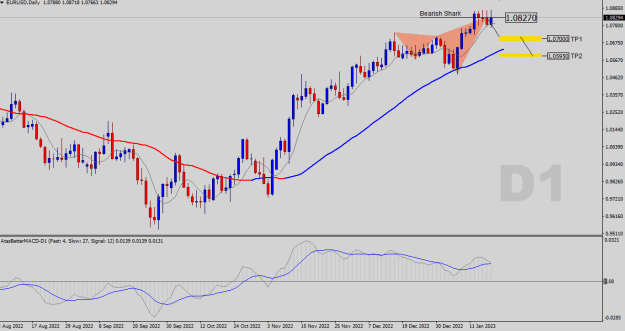 Click to Enlarge

Name: EURUSD-D1.png
Size: 18 KB