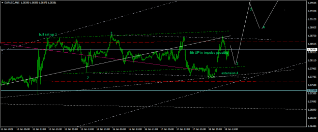 Click to Enlarge

Name: EURUSDM15.png
Size: 14 KB