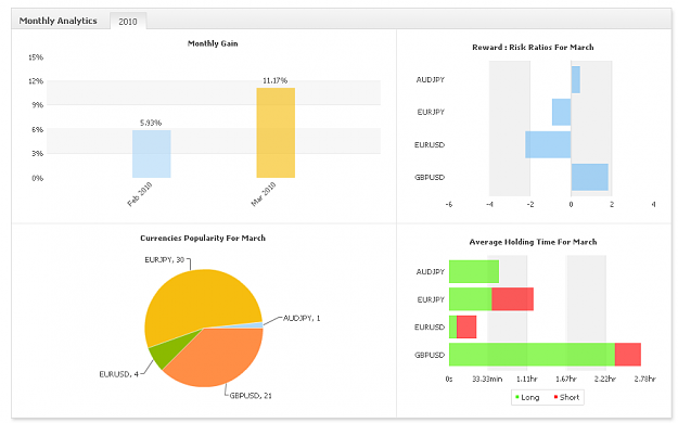 Click to Enlarge

Name: pipware-stats-charts.png
Size: 29 KB