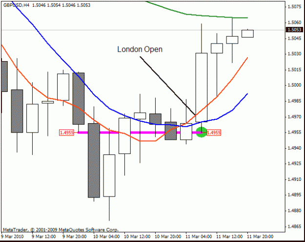 Click to Enlarge

Name: gbpusd pa at london open.gif
Size: 14 KB