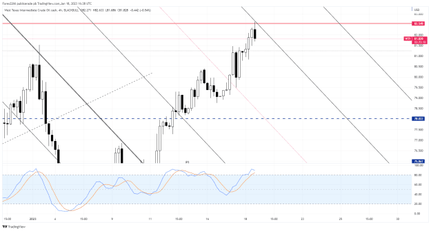 Click to Enlarge

Name: Oil 4hr 18jan.png
Size: 50 KB