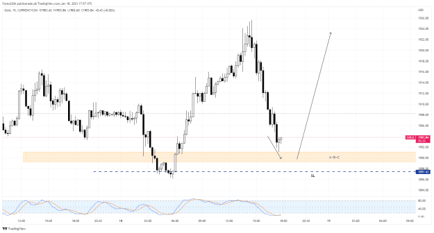 Click to Enlarge

Name: Gold 15m 18jan.png
Size: 35 KB