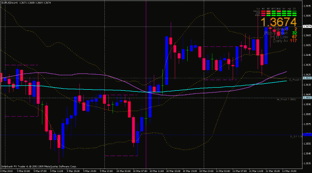 Click to Enlarge

Name: eu sample 1 hr chart.gif
Size: 26 KB