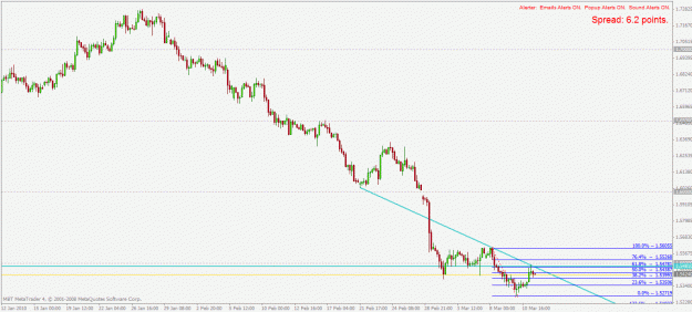 Click to Enlarge

Name: gbpcad h4 11.3.2010.gif
Size: 23 KB