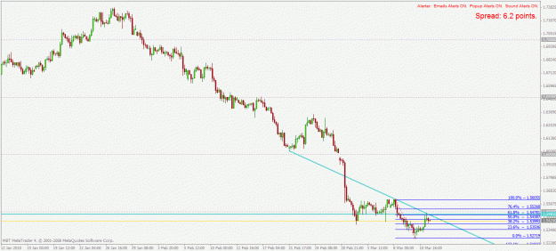 Click to Enlarge

Name: gbpcad h4 11.3.2010.gif
Size: 23 KB