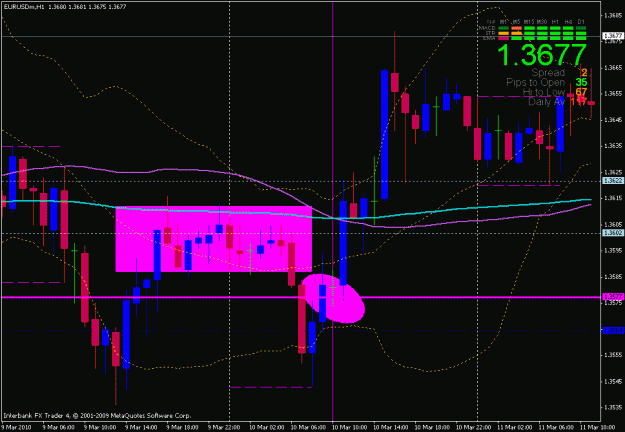 Click to Enlarge

Name: eu sample 1 hr chart with elipse.gif
Size: 24 KB