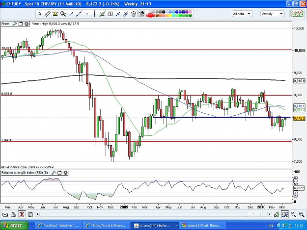 Click to Enlarge

Name: CHF JPY 110310 W.JPG
Size: 133 KB