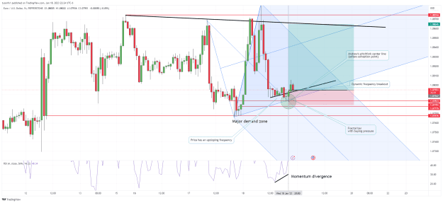 Click to Enlarge

Name: EURUSD_2023-01-18_22-24-00.png
Size: 77 KB