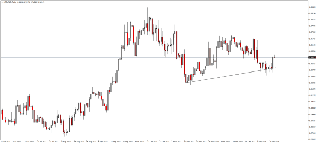 Click to Enlarge

Name: USDCADDaily.png
Size: 15 KB