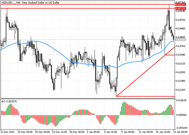 Click to Enlarge

Name: nzdusd.png
Size: 9 KB