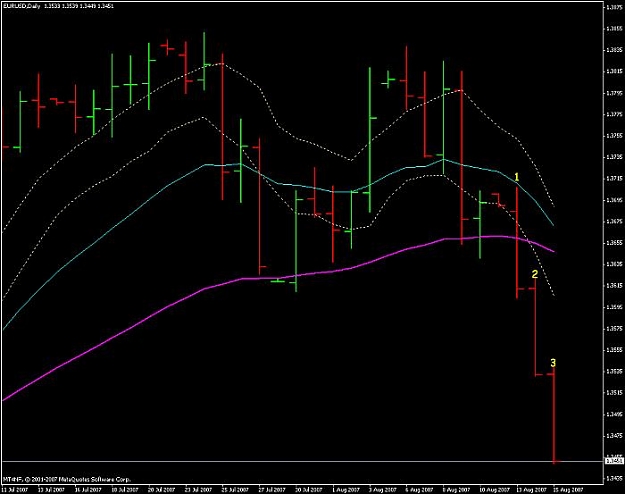 Click to Enlarge

Name: eur-usd-daily-setup-15aug07.jpg
Size: 41 KB