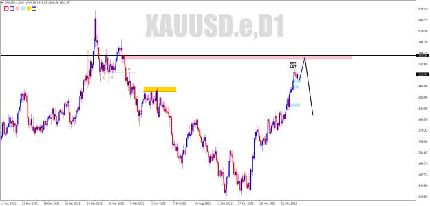 Click to Enlarge

Name: XAUUSD.eDaily target.png
Size: 24 KB