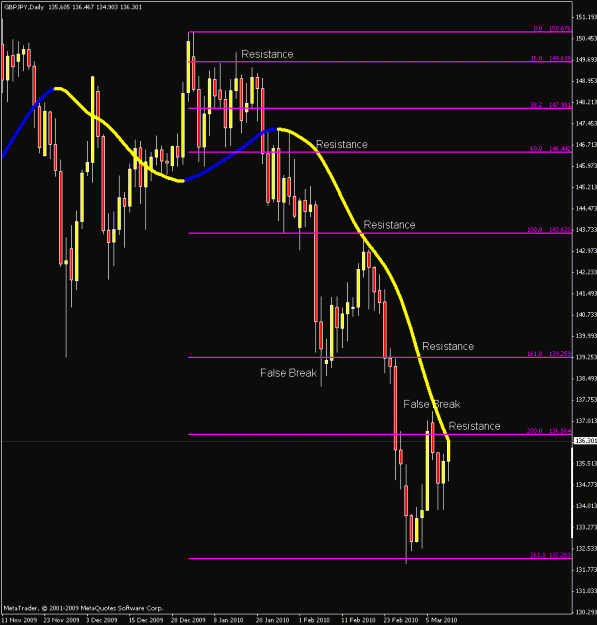 Click to Enlarge

Name: daily gj chart.gif
Size: 21 KB
