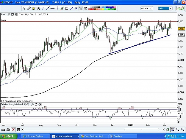 Click to Enlarge

Name: NZD CHF 110310 D.JPG
Size: 137 KB