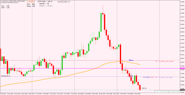 Click to Enlarge

Name: AUDCADH1.png
Size: 24 KB