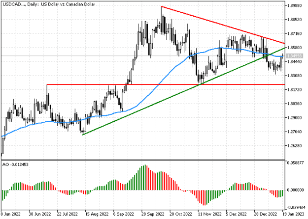 Click to Enlarge

Name: usdcad.png
Size: 9 KB
