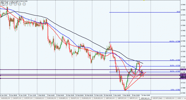 Click to Enlarge

Name: NZDCAD dailyH4.gif
Size: 33 KB