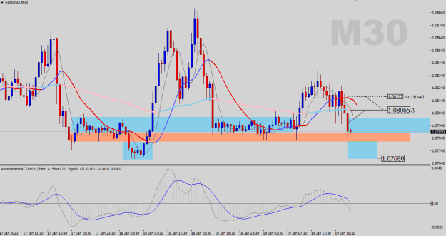 Click to Enlarge

Name: EURUSD-M30.png
Size: 21 KB